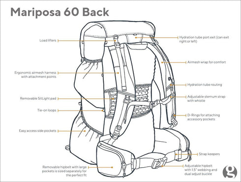 Gossamer Gear Mariposa 60 Backpack 超輕露營背囊 60L (Medium)